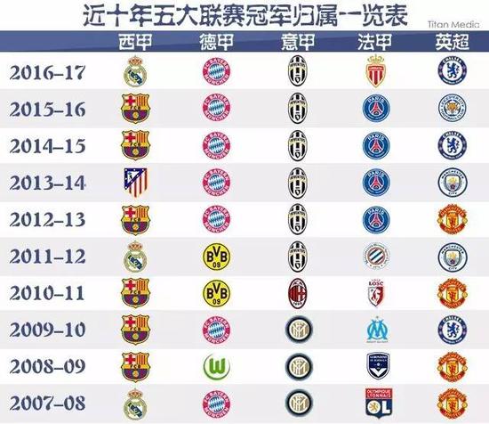 在双外援的